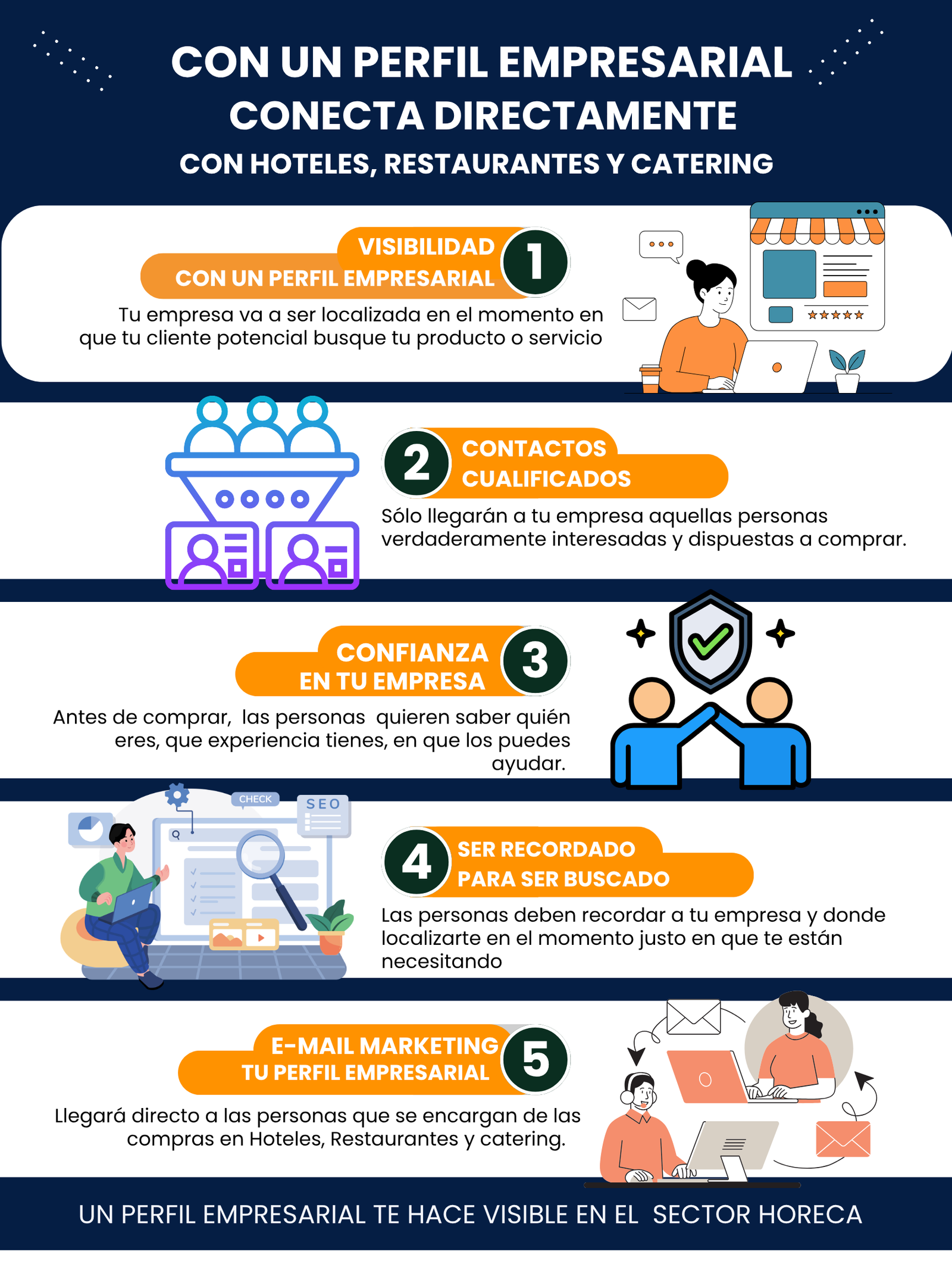 Landing 3 Perfil Empresarial PHR septiembre 026
