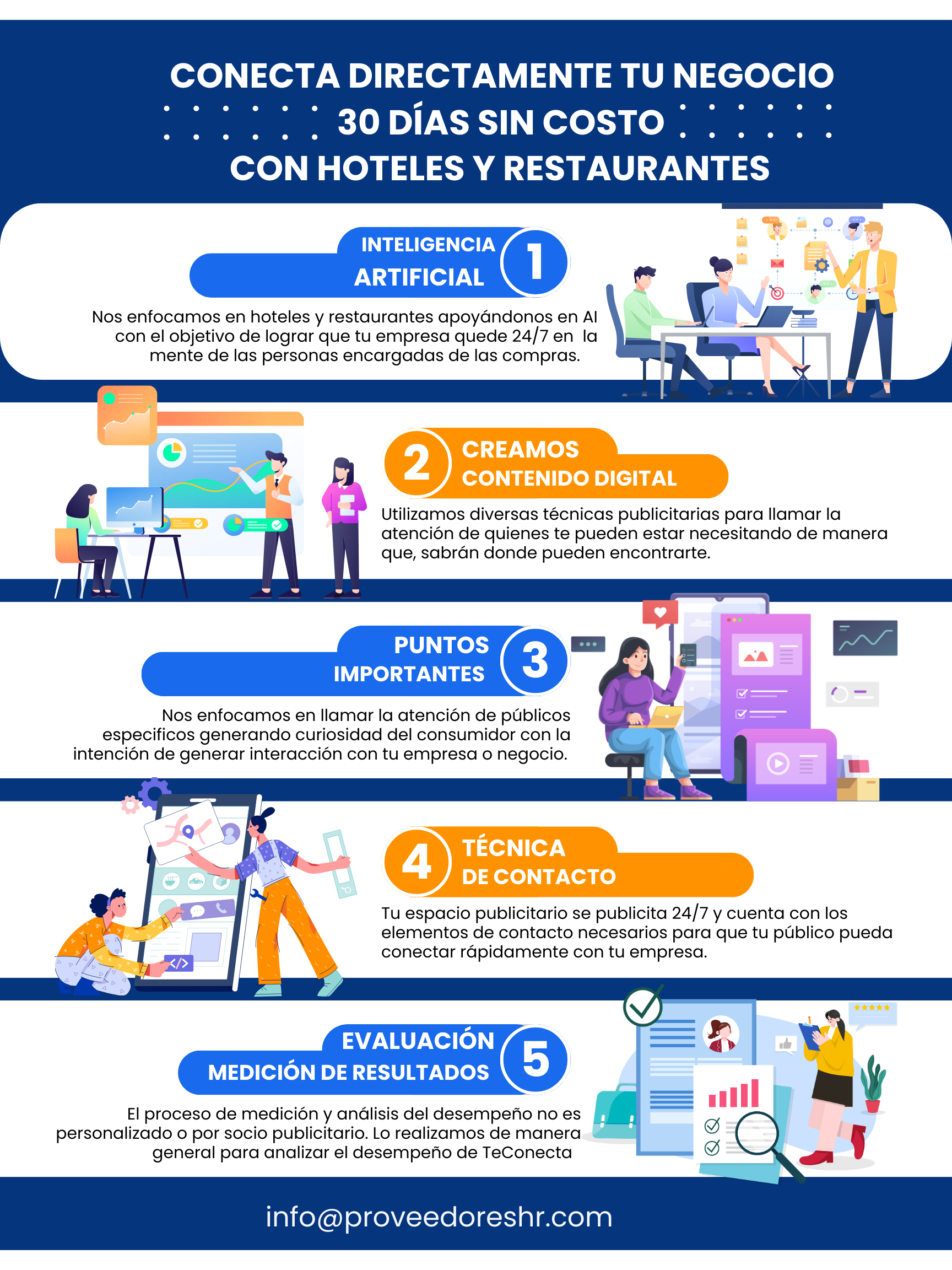 aZUL 4 30 días PHRB